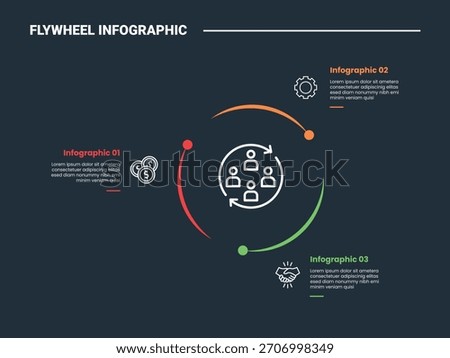 Flywheel infographic process diagram with dot edge circular line centered position with dark background bright outline style 3 points vector