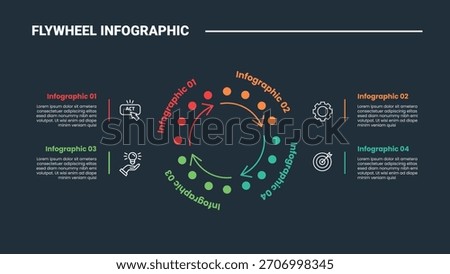 Flywheel infographic process diagram with small dot circle with arrow line on quadrant structure with dark background bright outline style 4 points vector