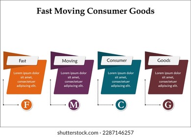 FMCG - Acrónimo De Bienes De Consumo En Rápido Movimiento. Plantilla de infografía con iconos y marcador de posición de descripción