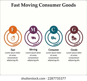 FMCG - Acrónimo De Bienes De Consumo En Rápido Movimiento. Plantilla de infografía con iconos y marcador de posición de descripción