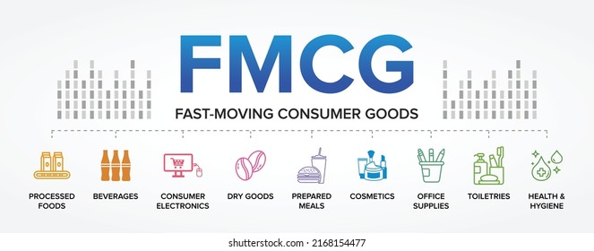 FMCG - Fast-Moving Consumer Goods Examples Vector Icons Set Infographics Background.