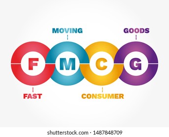 FMCG Infographics - Fast Moving Consumer Goods, Concept Acronym