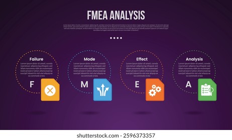 FMEA analysis infographic template with big outline circle dotted and box icon container dark background style with 4 point for slide presentation vector