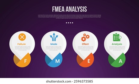 FMEA analysis infographic template with big circle with creative bottom shape dark background style with 4 point for slide presentation vector