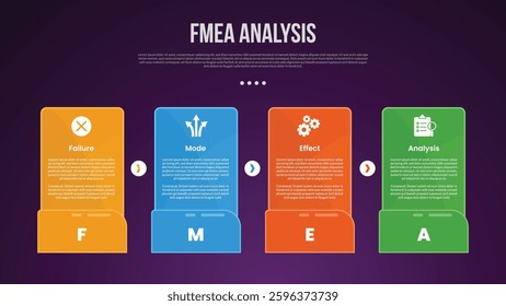 FMEA analysis infographic template with big rectangle box on horizontal line with arrow direction dark background style with 4 point for slide presentation vector