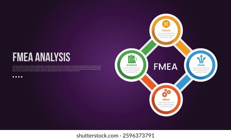 FMEA analysis infographic template with big circle cycle circular on right column dark background style with 4 point for slide presentation vector
