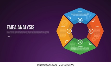 FMEA analysis infographic template with big outline circle piechart on right column dark background style with 4 point for slide presentation vector