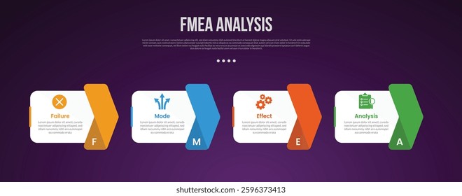 FMEA analysis infographic template with box container with arrow right side direction dark background style with 4 point for slide presentation vector