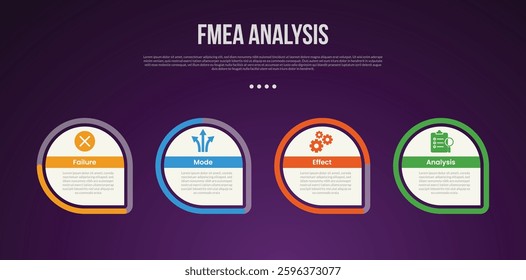 FMEA analysis infographic template with creative circle with outline progress sharp footer bottom dark background style with 4 point for slide presentation vector