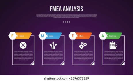 FMEA analysis infographic template with creative outline table with cutted header badge dark background style with 4 point for slide presentation vector