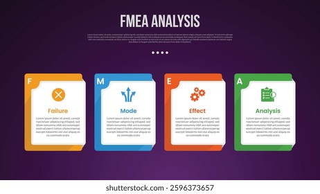 FMEA analysis infographic template with creative square box on horizontal direction dark background style with 4 point for slide presentation vector