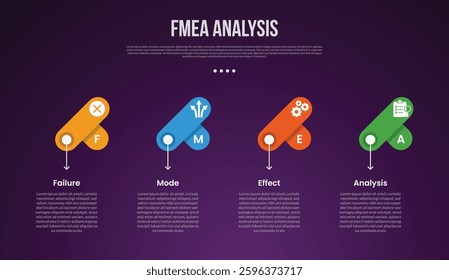 FMEA analysis infographic template with creative round rectangle fusion on horizontal direction dark background style with 4 point for slide presentation vector