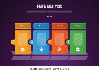 FMEA analysis infographic template with creative table box with circle on edge dark background style with 4 point for slide presentation vector
