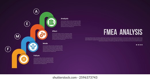 FMEA analysis infographic template with creative circle and round shape stacking stairs dark background style with 4 point for slide presentation vector