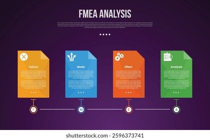 FMEA analysis infographic template with timeline style horizontal box dark background style with 4 point for slide presentation vector