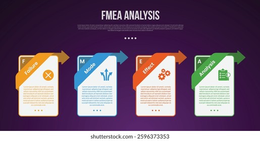 FMEA analysis infographic template with vertical box container with creative header on top position dark background style with 4 point for slide presentation vector