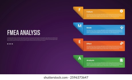 FMEA analysis infographic template with vertical stack rectangle box container on right column dark background style with 4 point for slide presentation vector