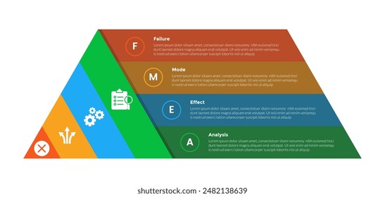FMEA Failure Mode and Effects Analysis infographics template diagram with pyramid block shape with 4 point step design for slide presentation vector
