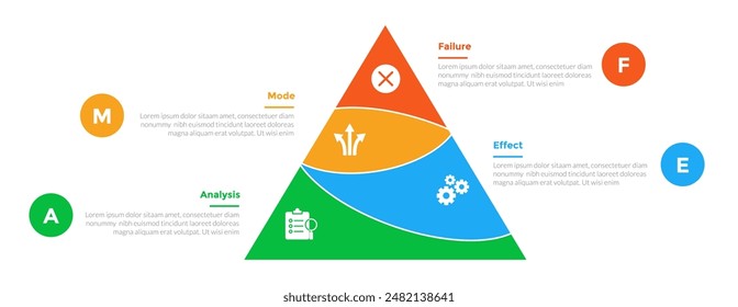 FMEA Failure Mode and Effects Analysis infographics template diagram with pyramid round cutted with 4 point step design for slide presentation vector