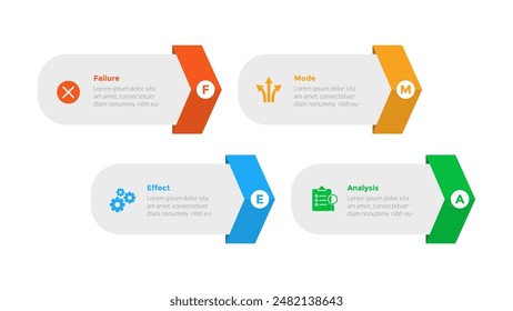 FMEA Failure Mode and Effects Analysis infographics template diagram with round rectangle and arrow edge with 4 point step design for slide presentation vector
