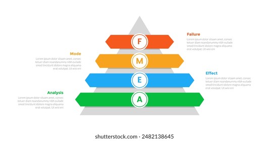 FMEA Failure Mode and Effects Analysis infographics template diagram with pyramid shape and arrow rectangle stack with 4 point step design for slide presentation vector