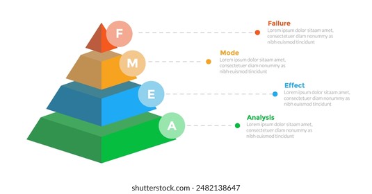 FMEA Failure Mode and Effects Analysis infographics template diagram with 3d pyramid shape with 4 point step design for slide presentation vector