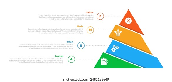 FMEA Failure Mode and Effects Analysis infographics template diagram with pyramid cutted sledge with 4 point step design for slide presentation vector