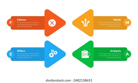 FMEA Failure Mode and Effects Analysis infographics template diagram with big arrows shape with 4 point step design for slide presentation vector
