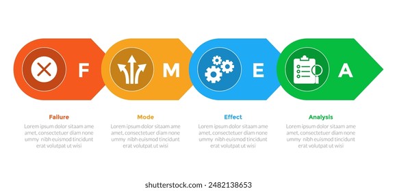 FMEA Failure Mode and Effects Analysis infographics template diagram with horizontal right arrow direction with 4 point step design for slide presentation vector