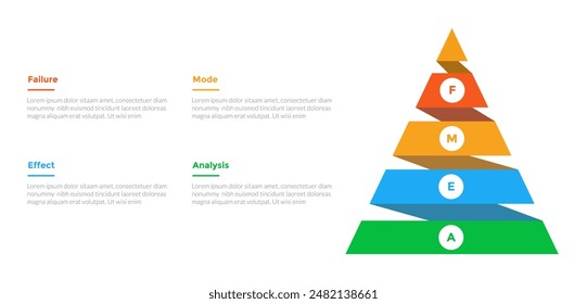 FMEA Failure Mode and Effects Analysis infographics template diagram with pyramid ribbon shape with 4 point step design for slide presentation vector