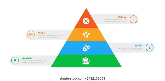 FMEA Failure Mode and Effects Analysis infographics template diagram with pyramid balance cut with 4 point step design for slide presentation vector