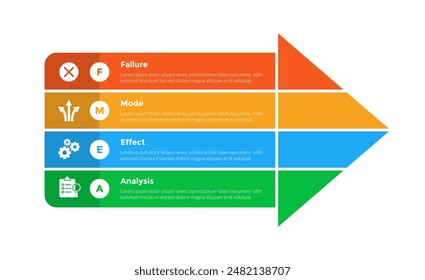 FMEA Modo de falla y análisis de efectos infografía diagrama de Plantilla con flecha grande unida combinación con diseño de paso de 4 puntos para Vector de presentación de diapositivas