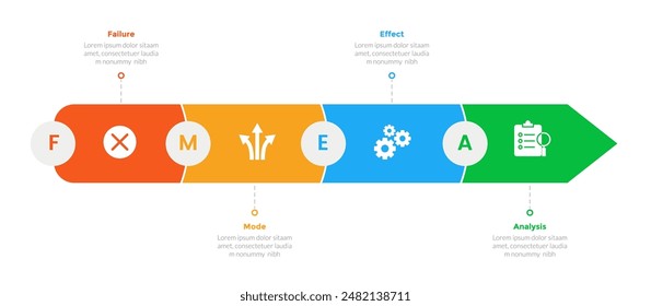 FMEA Failure Mode and Effects Analysis infographics template diagram with long rectangle arrow with 4 point step design for slide presentation vector