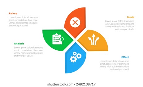 FMEA Failure Mode and Effects Analysis infographics template diagram with circular creative shape on center with 4 point step design for slide presentation vector