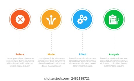 FMEA Failure Mode and Effects Analysis infographics template diagram with big circle and vertical description with 4 point step design for slide presentation vector