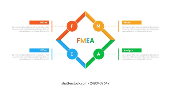 FMEA Failure Mode and Effects Analysis infographics template diagram with rotated square with circle patch with 4 point step design for slide presentation vector