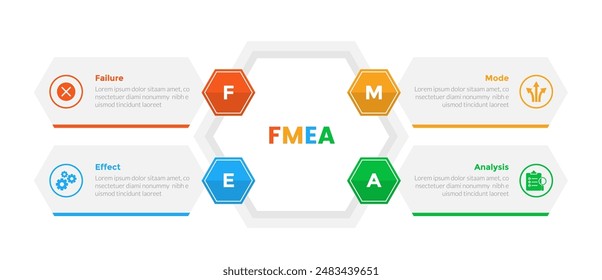 FMEA Modo de falla y análisis de efectos infografía diagrama de Plantilla con forma hexagonal o hexagonal creativo con la descripción de la caja con diseño de paso de 4 puntos para el Vector de presentación de diapositivas