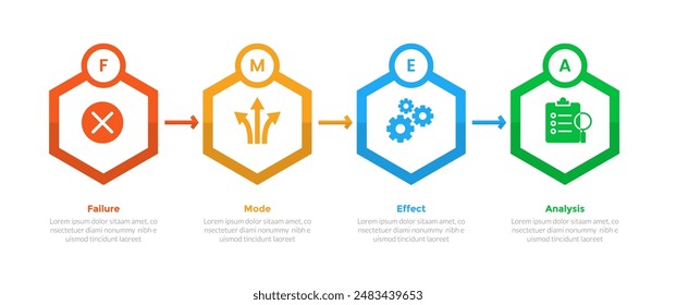 FMEA Modo de falla y análisis de efectos infografía diagrama de Plantilla con forma hexagonal y flecha con diseño de paso de 4 puntos para Vector de presentación de diapositivas