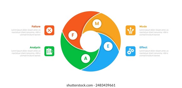 FMEA Failure Mode and Effects Analysis infographics template diagram with cycle circular cycle twisted with 4 point step design for slide presentation vector