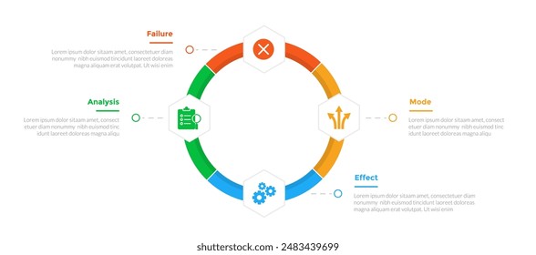 FMEA Failure Mode and Effects Analysis infographics template diagram with honeycomb hexagon on circular cycle on big circle with 4 point step design for slide presentation vector