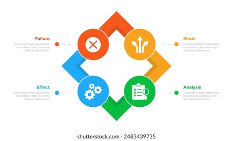 FMEA Failure Mode and Effects Analysis infographics template diagram with skewed square box and circle circular cycle with 4 point step design for slide presentation vector
