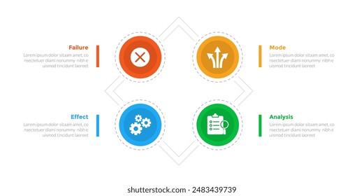 FMEA Modo de falla y análisis de efectos infografía diagrama de Plantilla con círculo grande y fondo de forma cuadrada giratoria con diseño de paso de 4 puntos para Vector de presentación de diapositivas