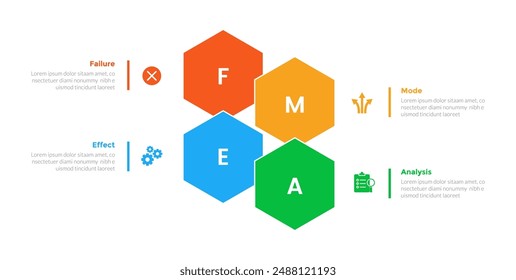 FMEA Failure Mode and Effects Analysis infographics template diagram with hexagon shape combination with 4 point step design for slide presentation vector