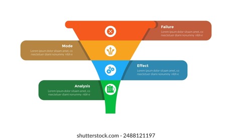 FMEA Modo de falla y análisis de efectos infografía diagrama de Plantilla con embudo grande y cuadro de descripción con diseño de paso de 4 puntos para Vector de presentación de diapositivas