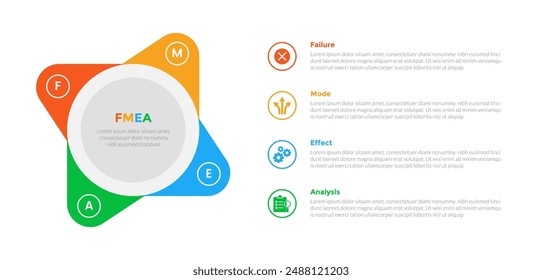 FMEA Modo de falla y análisis de efectos infografía diagrama de Plantilla con círculo grande y borde redondo con diseño de paso de 4 puntos para Vector de presentación de diapositivas
