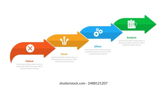 FMEA Failure Mode and Effects Analysis infographics template diagram with arrow step up right direction with 4 point step design for slide presentation vector