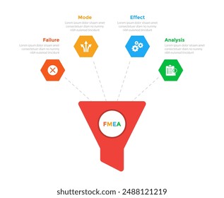 FMEA Modo de falla y análisis de efectos infografía diagrama de Plantilla con gran embudo de marketing y forma hexagonal con diseño de pasos de 4 puntos para el Vector de presentación de diapositivas