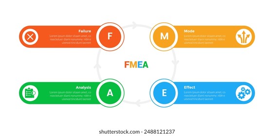 FMEA Failure Mode and Effects Analysis infographics template diagram with circle cycle circular and round rectangle shape with 4 point step design for slide presentation vector