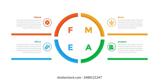 FMEA Failure Mode and Effects Analysis infographics template diagram with outline circle center on center with 4 point step design for slide presentation vector