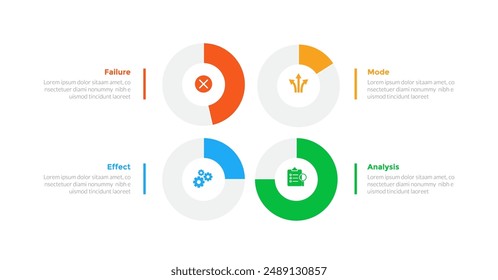 FMEA Failure Mode and Effects Analysis infographics template diagram with big outline circle center with 4 point step design for slide presentation vector